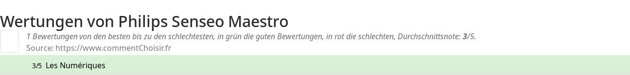 Ratings Philips Senseo Maestro