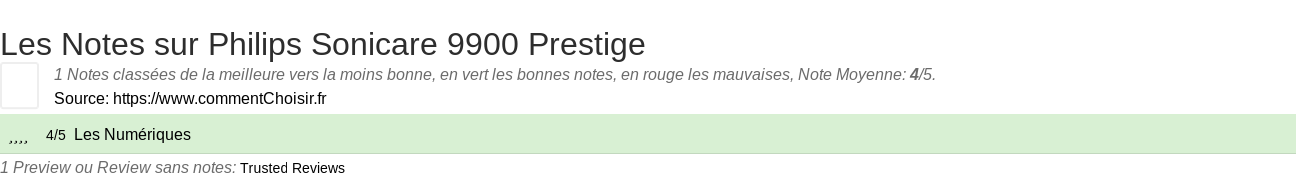 Ratings Philips Sonicare 9900 Prestige