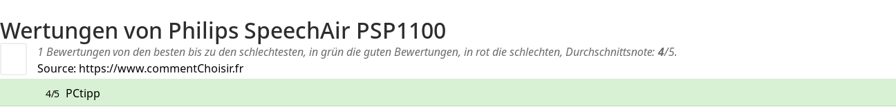 Ratings Philips SpeechAir PSP1100