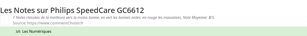 Ratings Philips SpeedCare GC6612