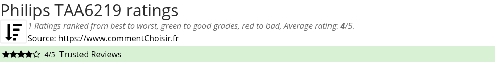 Ratings Philips TAA6219