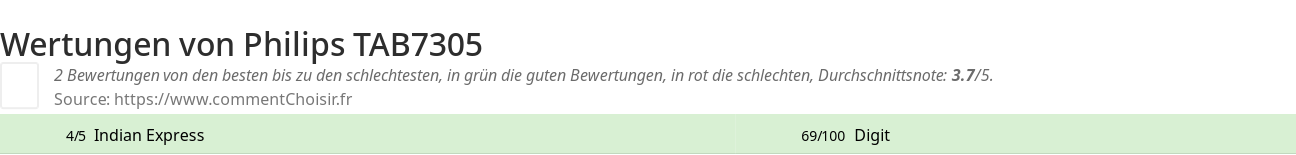 Ratings Philips TAB7305