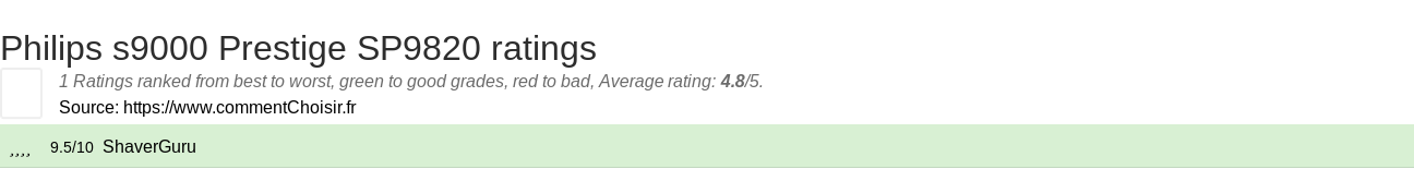 Ratings Philips s9000 Prestige SP9820