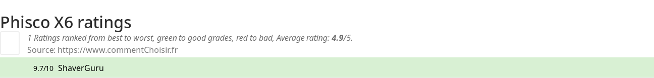 Ratings Phisco X6