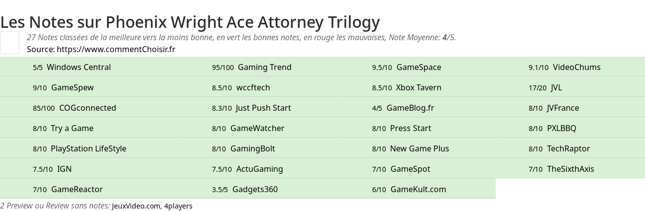 Ratings Phoenix Wright Ace Attorney Trilogy