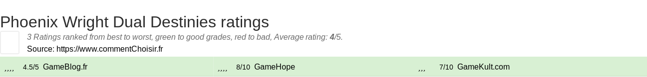 Ratings Phoenix Wright Dual Destinies