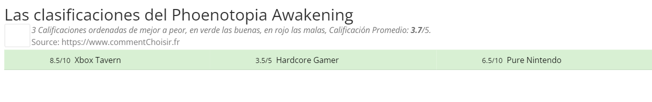 Ratings Phoenotopia Awakening