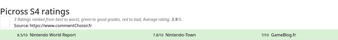 Ratings Picross S4