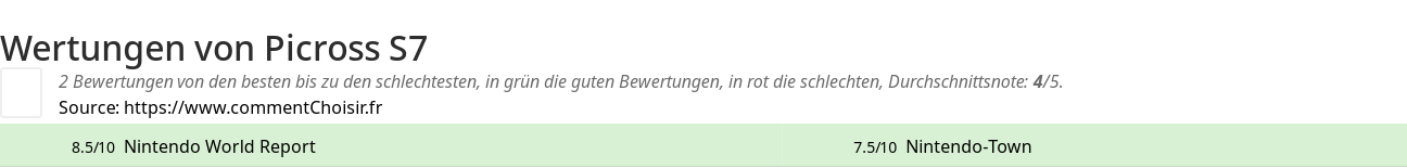 Ratings Picross S7