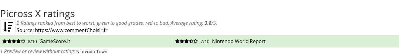 Ratings Picross X