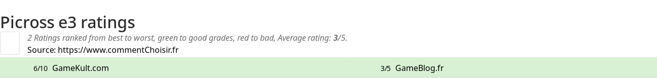 Ratings Picross e3