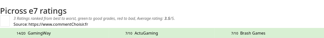 Ratings Picross e7