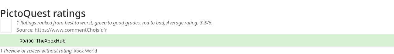 Ratings PictoQuest