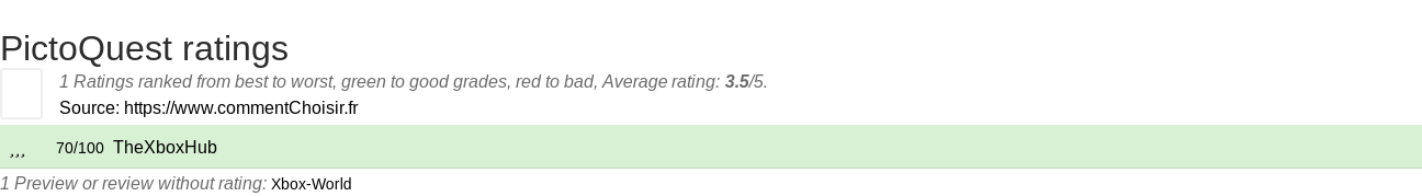 Ratings PictoQuest