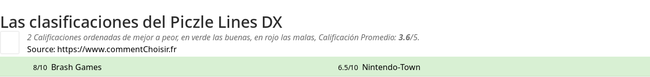 Ratings Piczle Lines DX