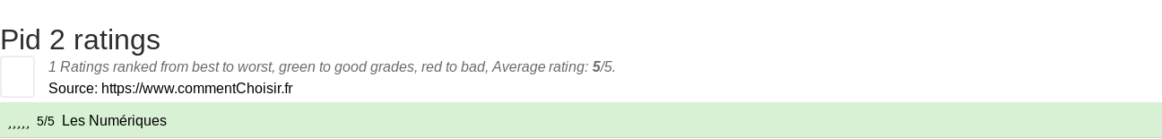 Ratings Pid 2