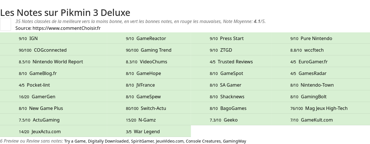 Ratings Pikmin 3 Deluxe