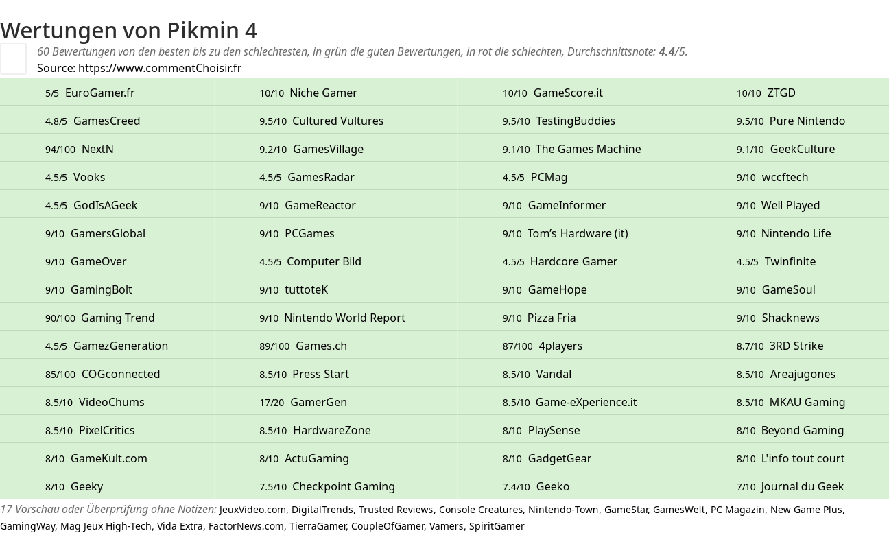 Ratings Pikmin 4