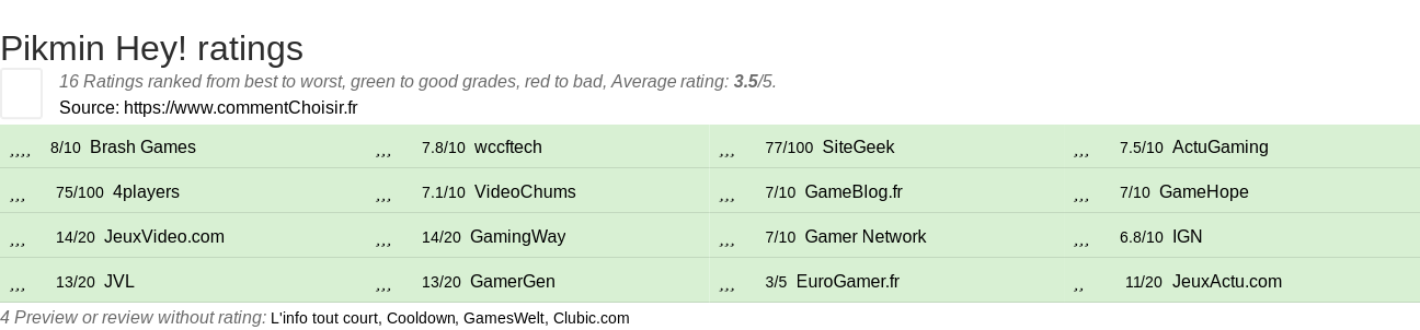 Ratings Pikmin Hey!