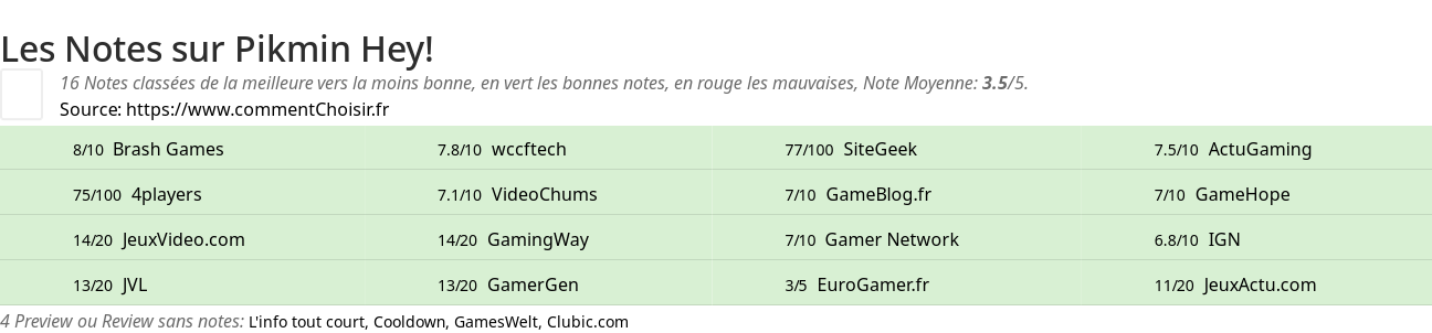 Ratings Pikmin Hey!