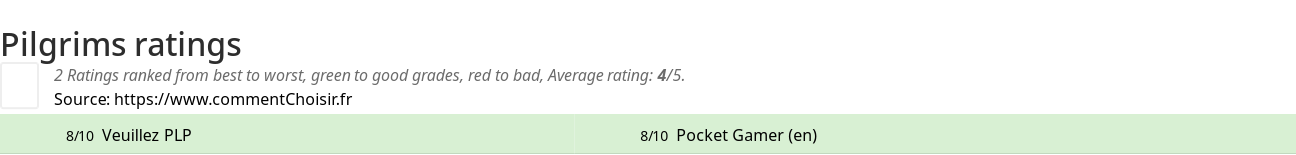 Ratings Pilgrims