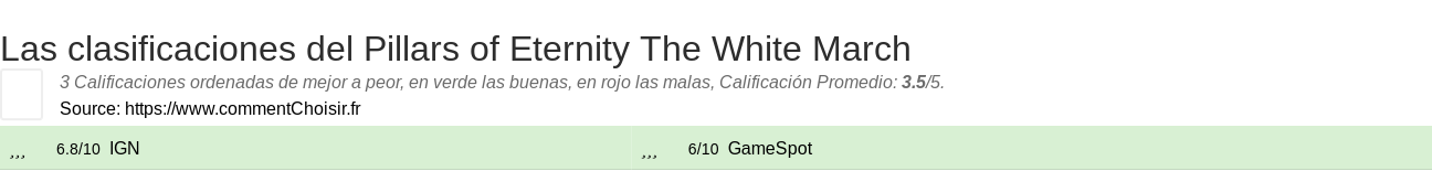 Ratings Pillars of Eternity The White March