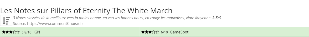 Ratings Pillars of Eternity The White March