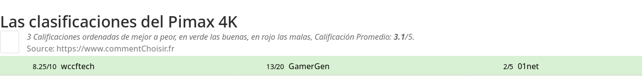 Ratings Pimax 4K