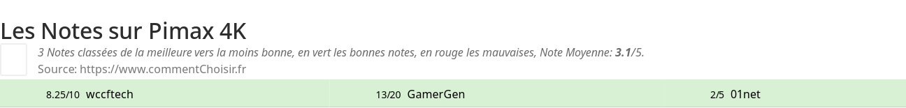Ratings Pimax 4K