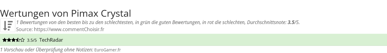 Ratings Pimax Crystal
