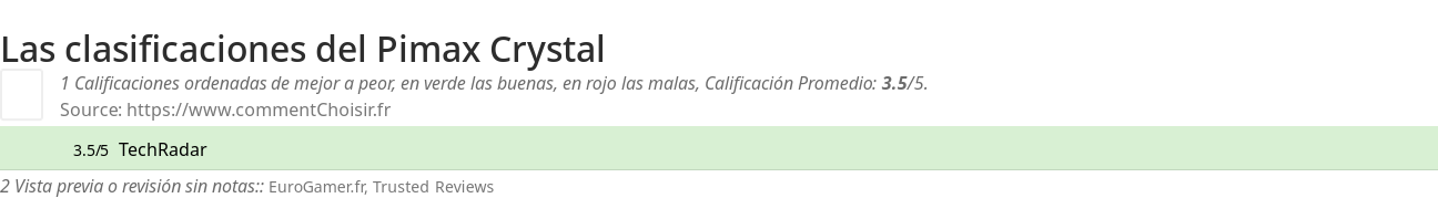 Ratings Pimax Crystal