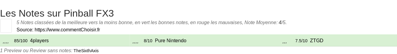 Ratings Pinball FX3