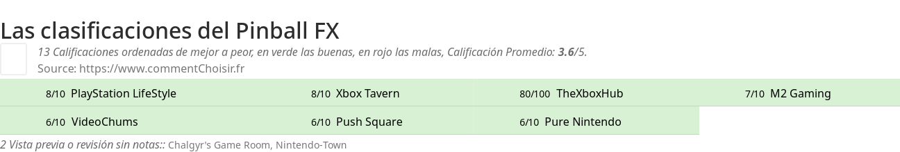 Ratings Pinball FX