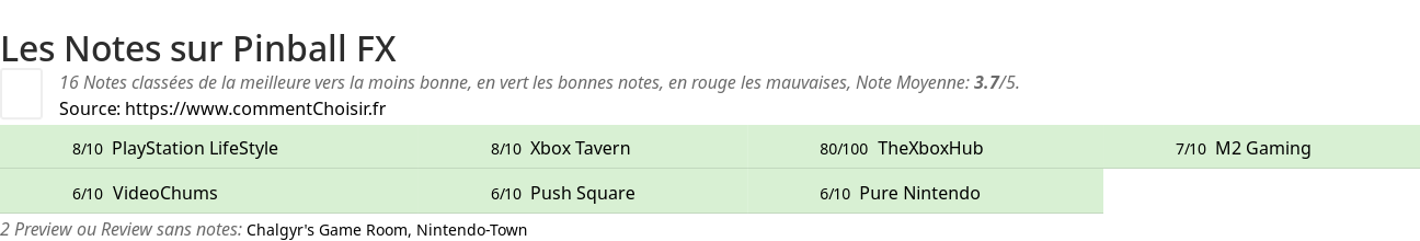 Ratings Pinball FX