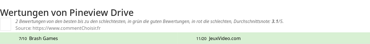 Ratings Pineview Drive