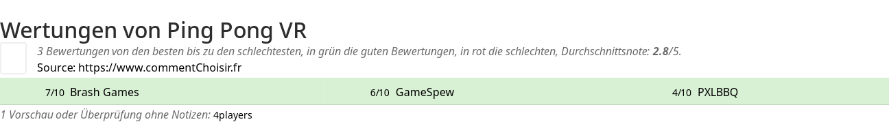 Ratings Ping Pong VR