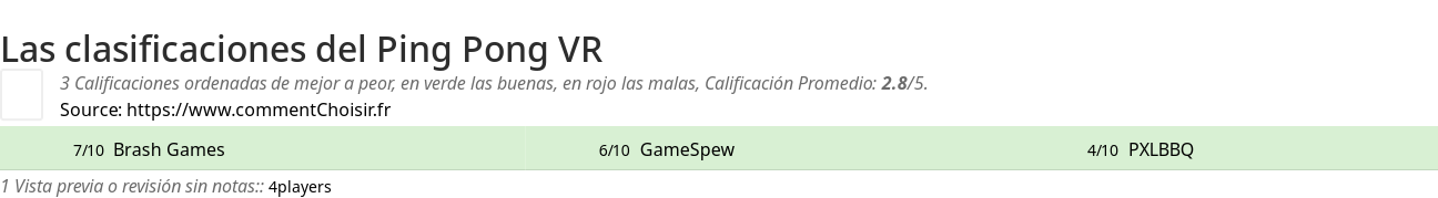 Ratings Ping Pong VR