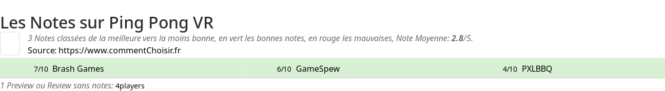 Ratings Ping Pong VR