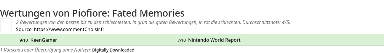 Ratings Piofiore: Fated Memories