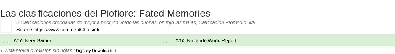 Ratings Piofiore: Fated Memories