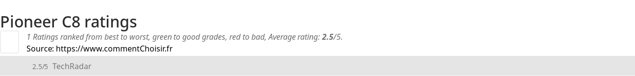 Ratings Pioneer C8