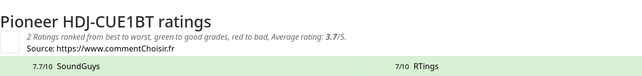 Ratings Pioneer HDJ-CUE1BT