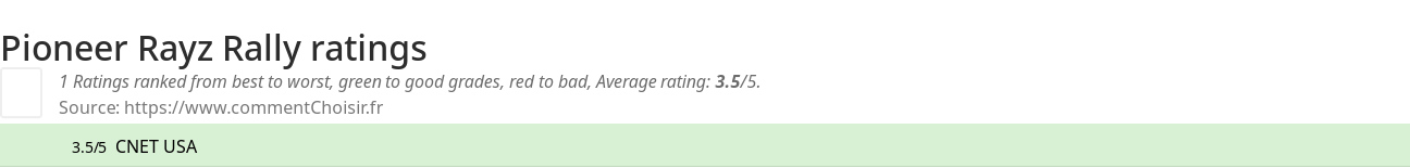 Ratings Pioneer Rayz Rally