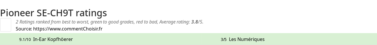 Ratings Pioneer SE-CH9T