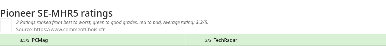 Ratings Pioneer SE-MHR5