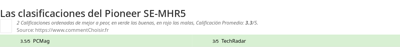 Ratings Pioneer SE-MHR5