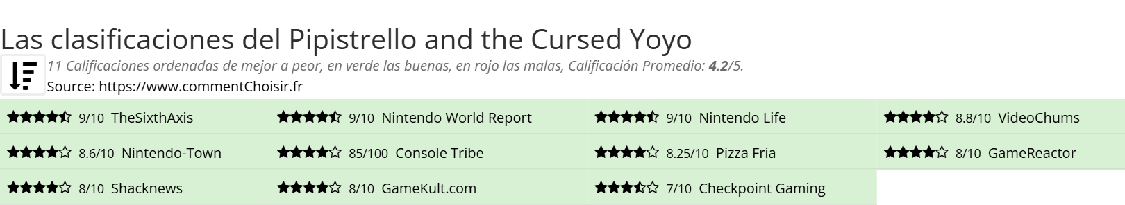 Ratings Pipistrello and the Cursed Yoyo