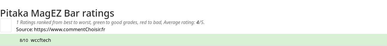 Ratings Pitaka MagEZ Bar