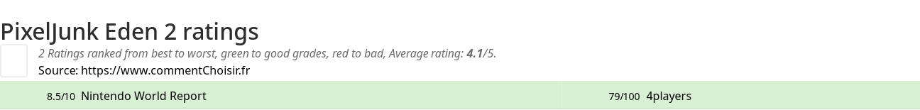 Ratings PixelJunk Eden 2