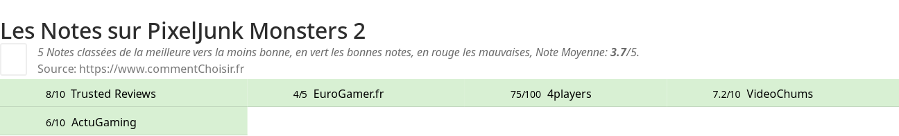 Ratings PixelJunk Monsters 2